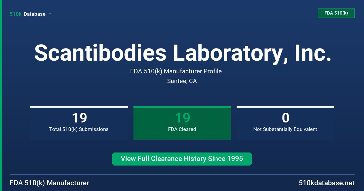 Scantibodies Laboratory, Inc. FDA 510(k) Manufacturer Profile