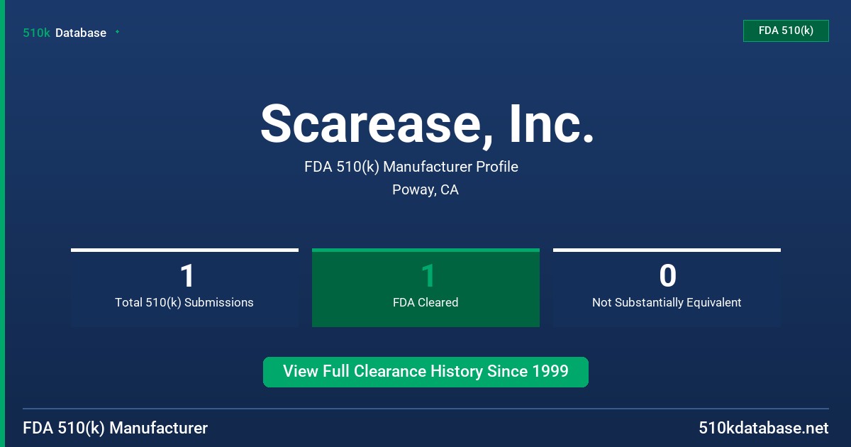 Scarease, Inc. FDA 510(k) Manufacturer Profile