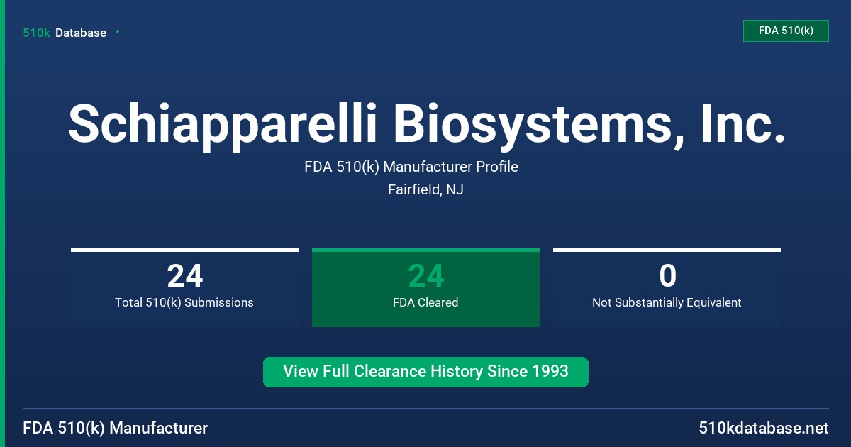 Schiapparelli Biosystems, Inc. FDA 510(k) Manufacturer Profile