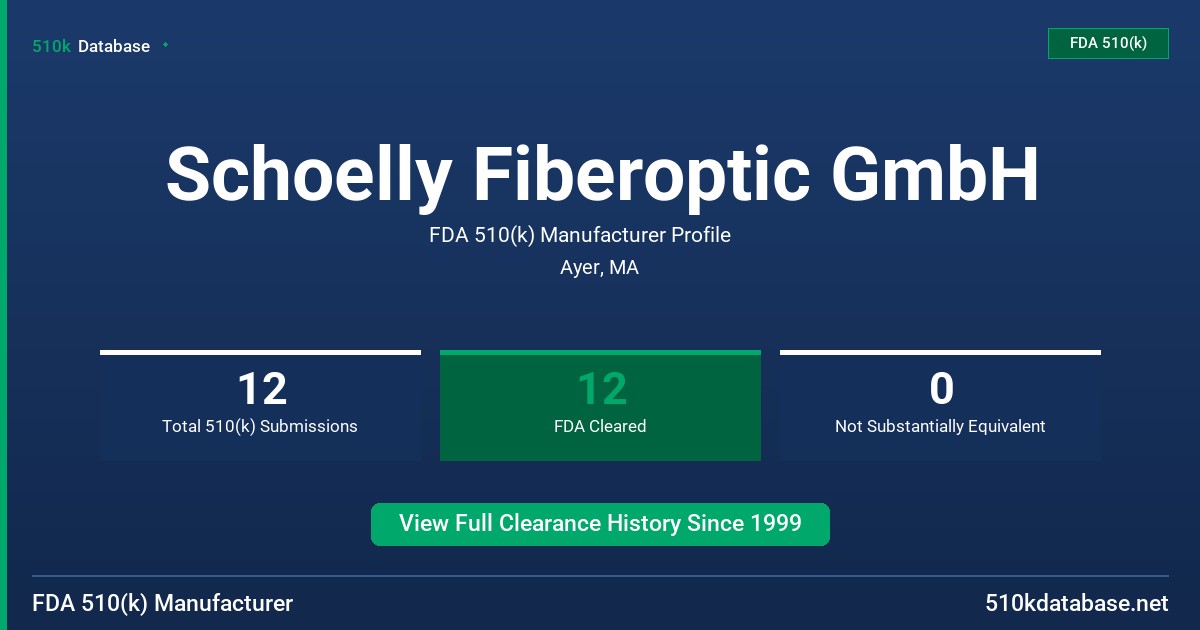 Schoelly Fiberoptic GmbH FDA 510(k) Manufacturer Profile