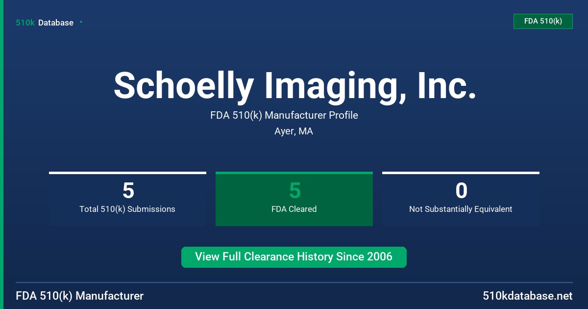 Schoelly Imaging, Inc. FDA 510(k) Manufacturer Profile