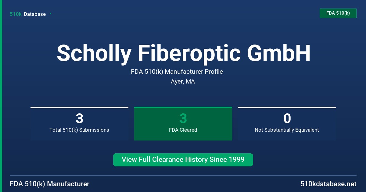 Scholly Fiberoptic GmbH FDA 510(k) Manufacturer Profile