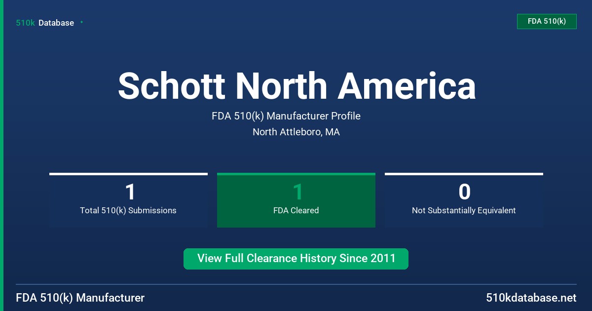 Schott North America FDA 510(k) Manufacturer Profile