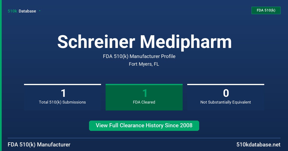 Schreiner Medipharm FDA 510(k) Manufacturer Profile