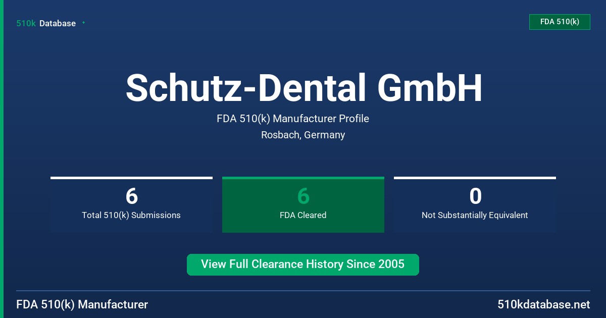 Schutz-Dental GmbH FDA 510(k) Manufacturer Profile