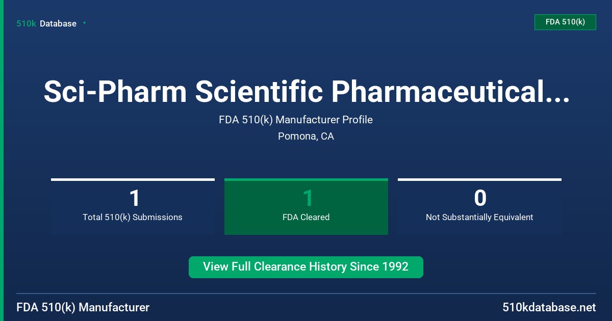 Sci-Pharm Scientific Pharmaceutical, Inc. FDA 510(k) Manufacturer Profile