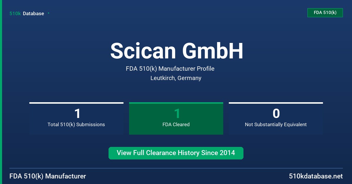 Scican GmbH FDA 510(k) Manufacturer Profile