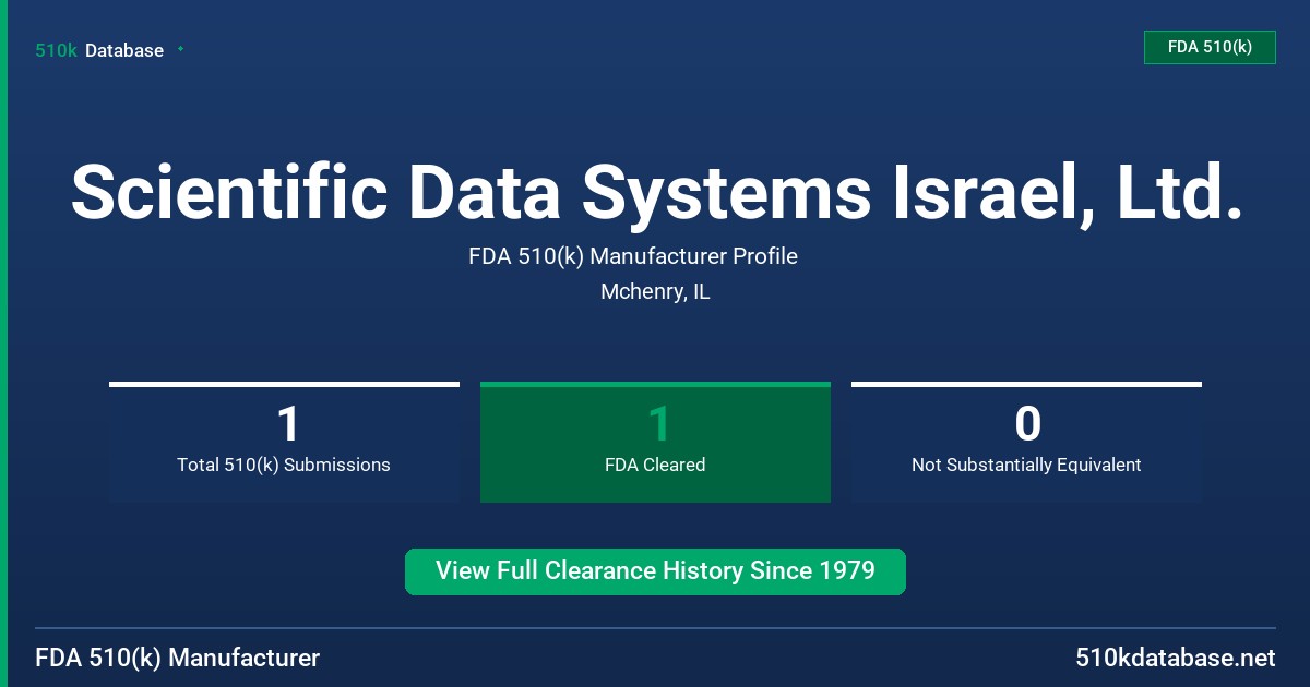 Scientific Data Systems Israel, Ltd. FDA 510(k) Manufacturer Profile
