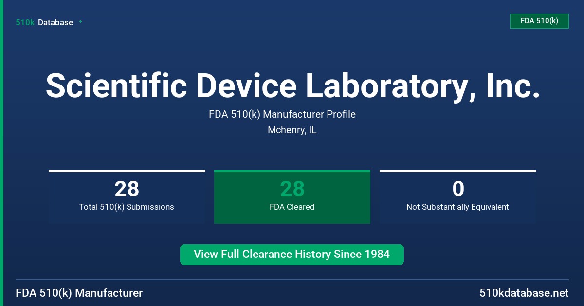 Scientific Device Laboratory, Inc. FDA 510(k) Manufacturer Profile