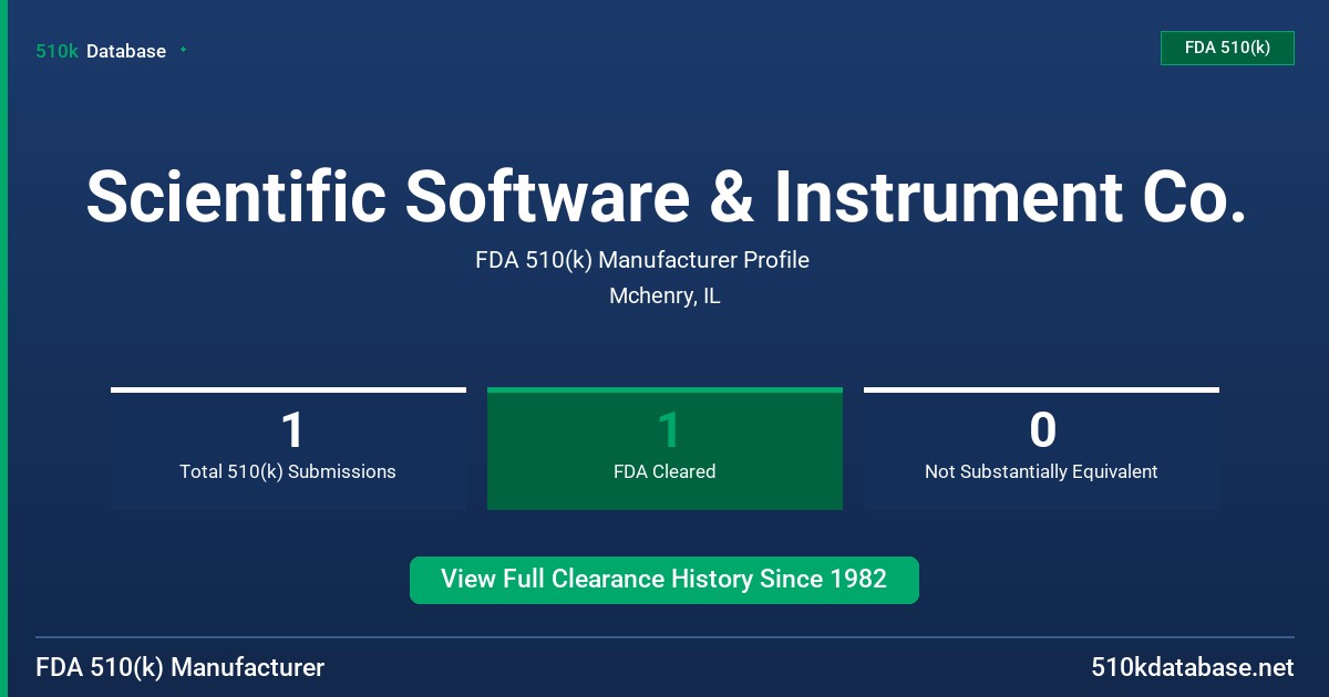 Scientific Software & Instrument Co. FDA 510(k) Manufacturer Profile