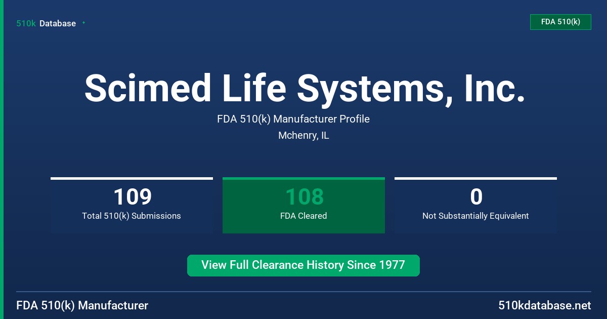 Scimed Life Systems, Inc. FDA 510(k) Manufacturer Profile