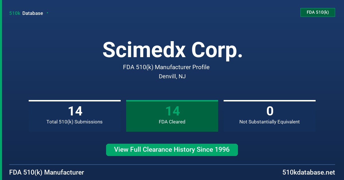 Scimedx Corp. FDA 510(k) Manufacturer Profile