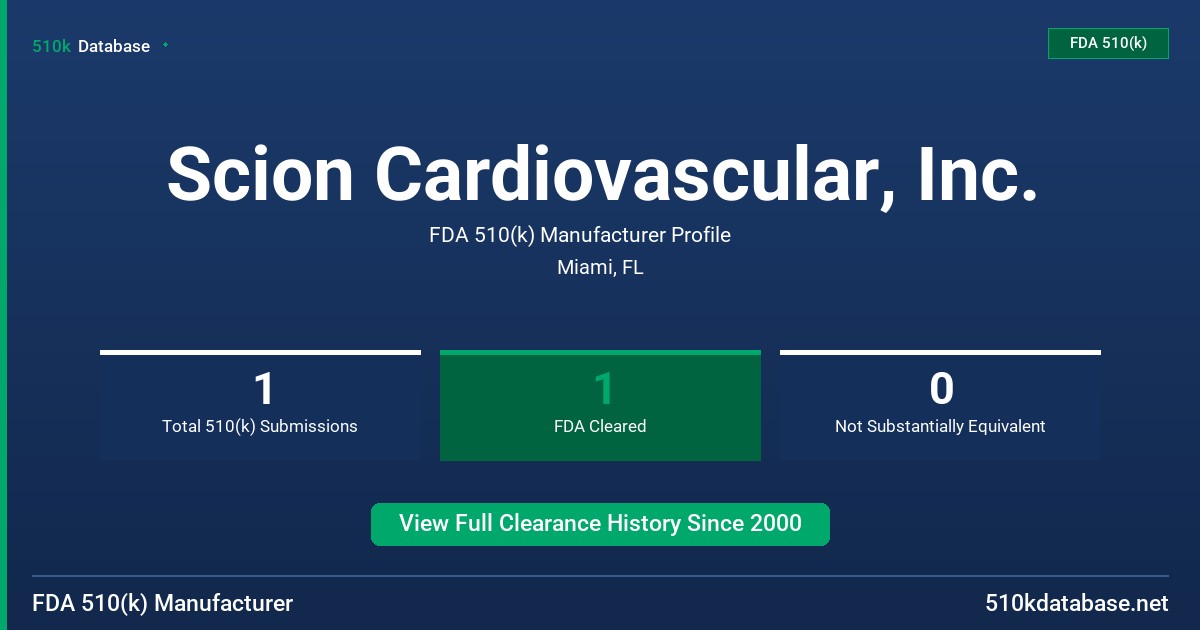 Scion Cardiovascular, Inc. FDA 510(k) Manufacturer Profile