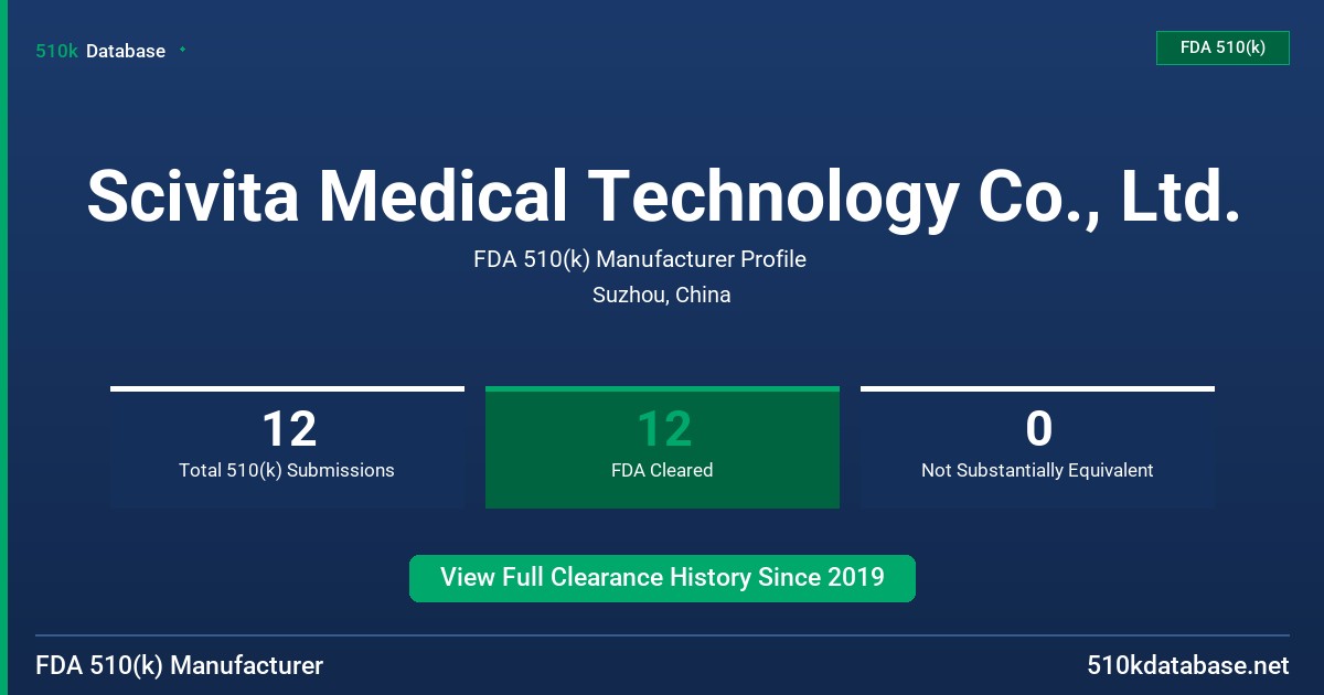 Scivita Medical Technology Co., Ltd. FDA 510(k) Manufacturer Profile
