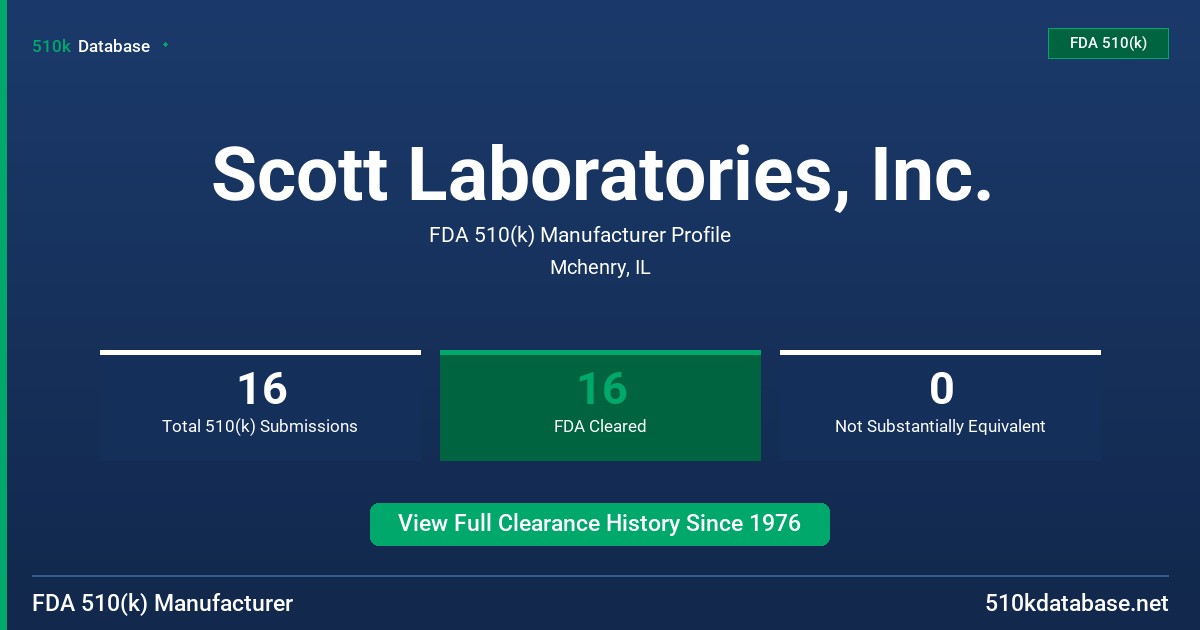 Scott Laboratories, Inc. FDA 510(k) Manufacturer Profile