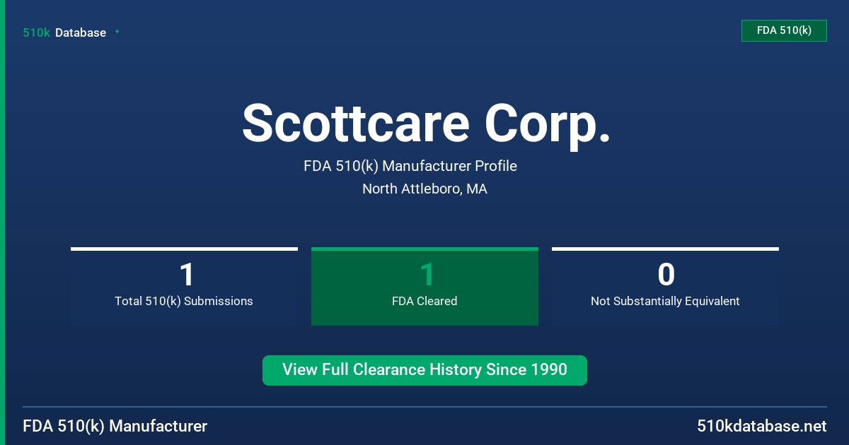 Scottcare Corp. FDA 510(k) Manufacturer Profile