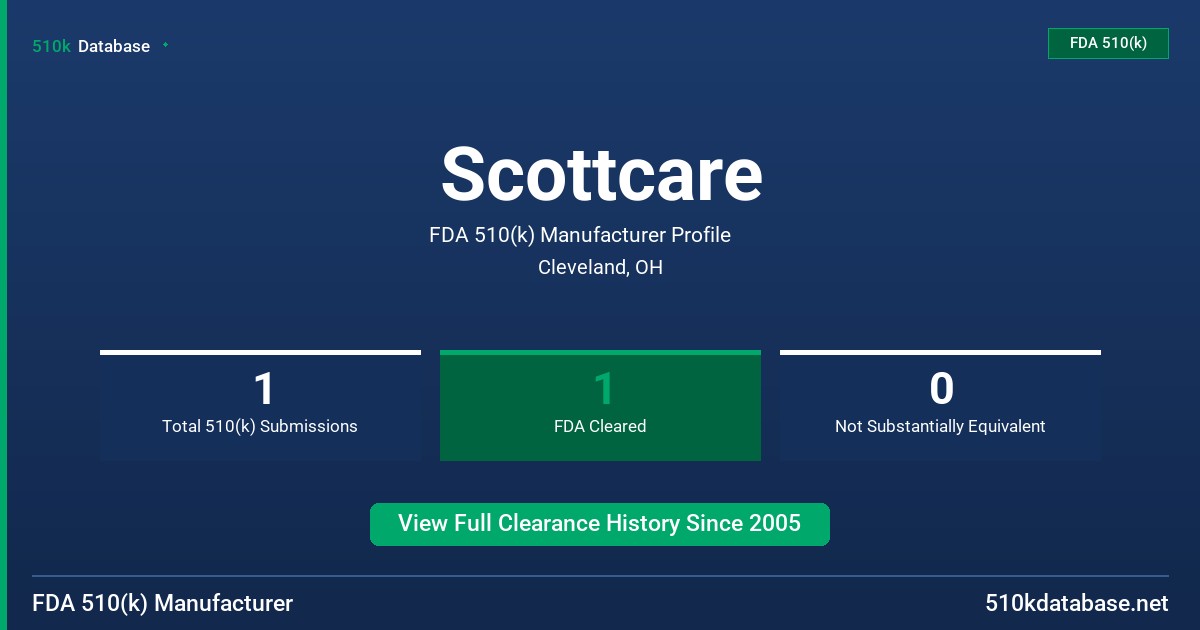 Scottcare FDA 510(k) Manufacturer Profile