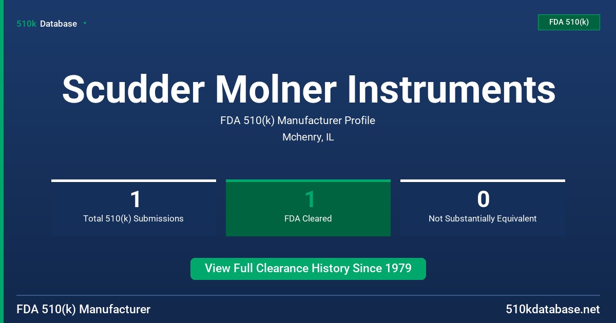 Scudder Molner Instruments FDA 510(k) Manufacturer Profile