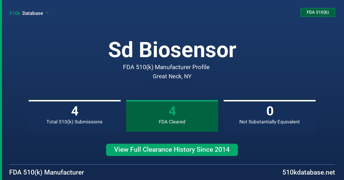 Sd Biosensor FDA 510(k) Manufacturer Profile