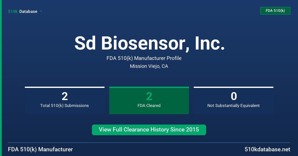 Sd Biosensor, Inc. FDA 510(k) Manufacturer Profile