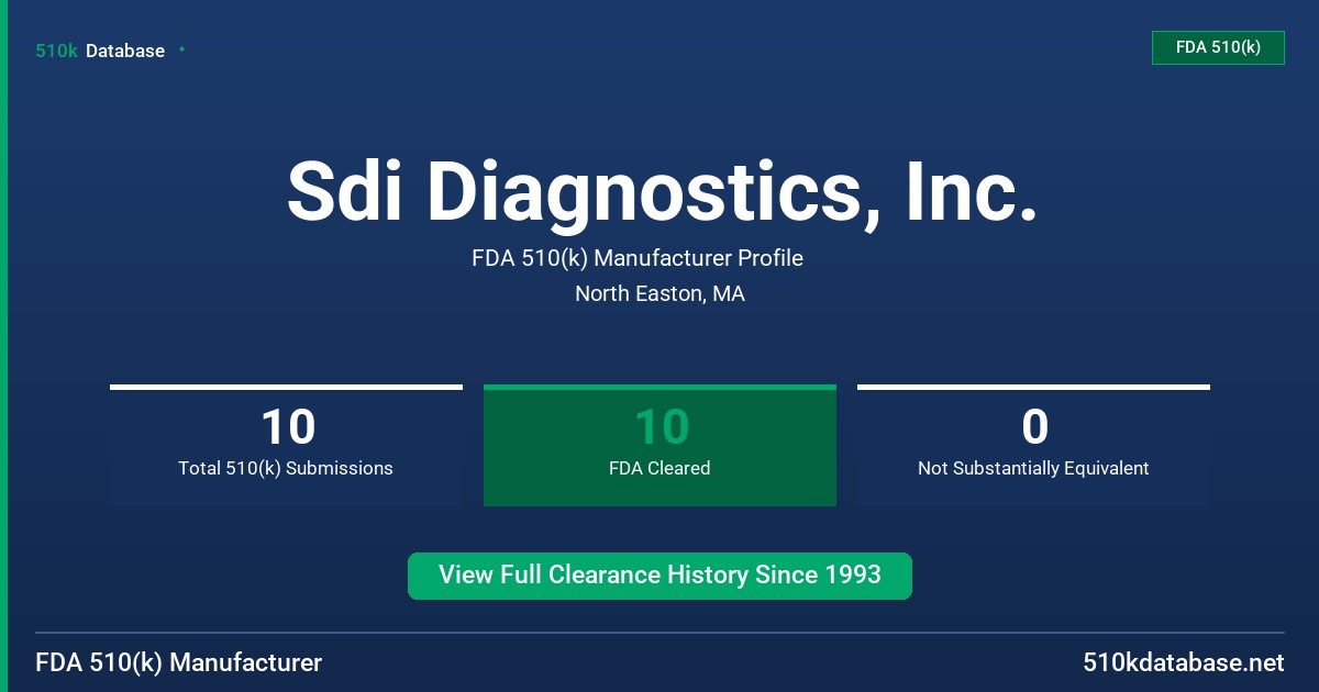 Sdi Diagnostics, Inc. FDA 510(k) Manufacturer Profile