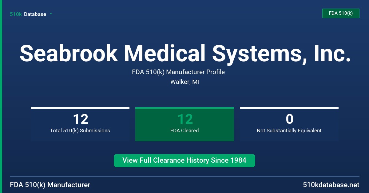 Seabrook Medical Systems, Inc. FDA 510(k) Manufacturer Profile