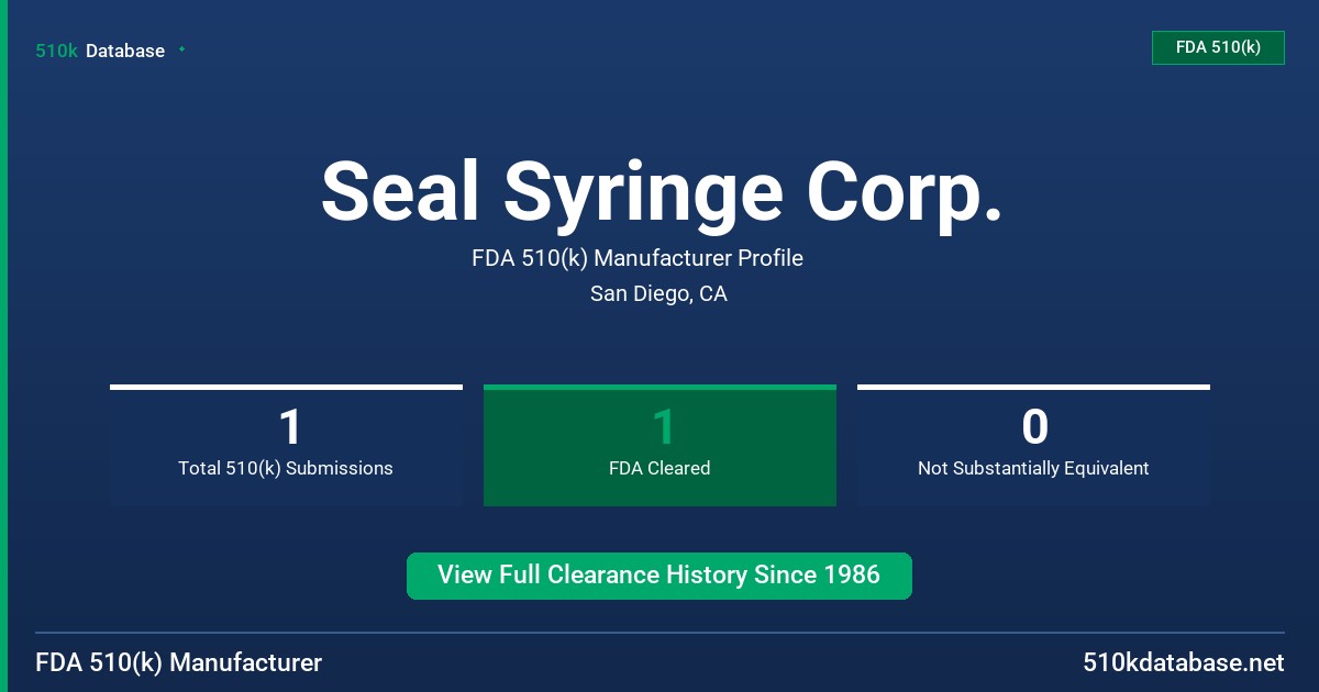 Seal Syringe Corp. FDA 510(k) Manufacturer Profile