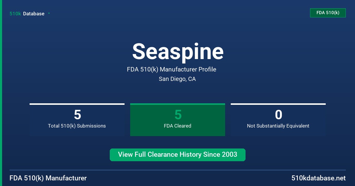 Seaspine FDA 510(k) Manufacturer Profile