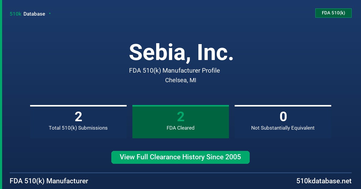Sebia, Inc. FDA 510(k) Manufacturer Profile