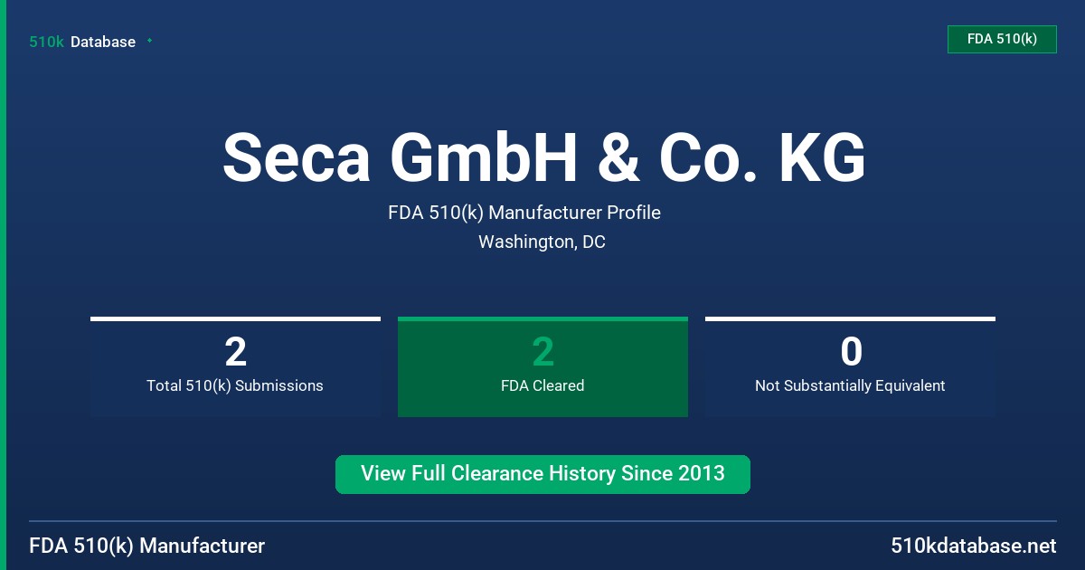 Seca GmbH & Co. KG FDA 510(k) Manufacturer Profile