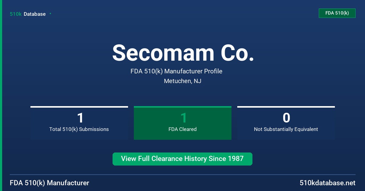 Secomam Co. FDA 510(k) Manufacturer Profile