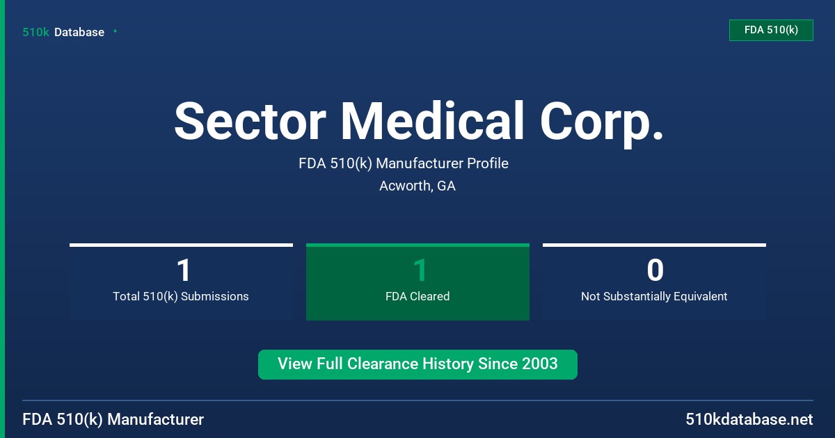 Sector Medical Corp. FDA 510(k) Manufacturer Profile