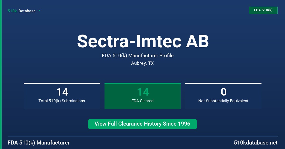 Sectra-Imtec AB FDA 510(k) Manufacturer Profile