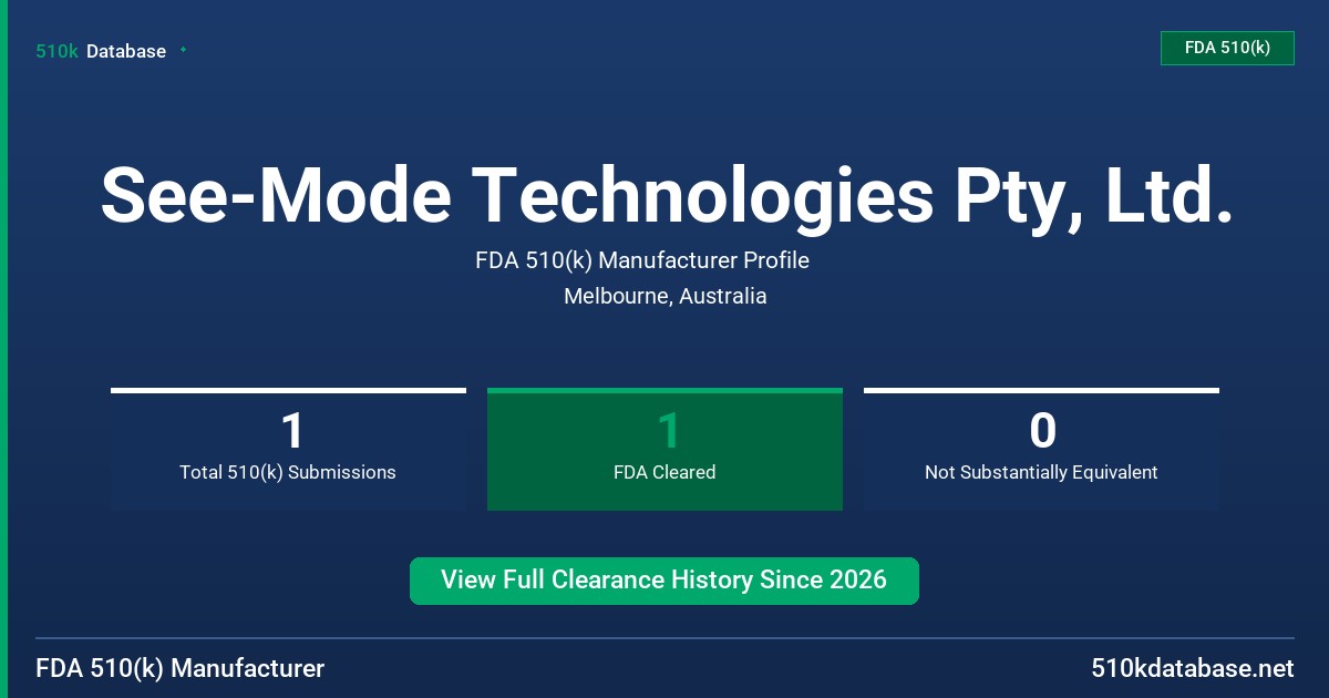 See-Mode Technologies Pty, Ltd. FDA 510(k) Manufacturer Profile