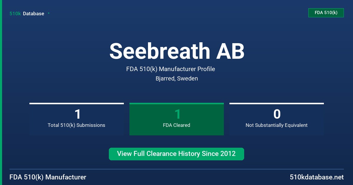 Seebreath AB FDA 510(k) Manufacturer Profile