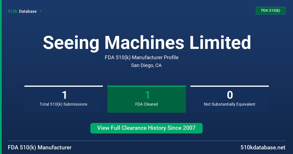 Seeing Machines Limited FDA 510(k) Manufacturer Profile