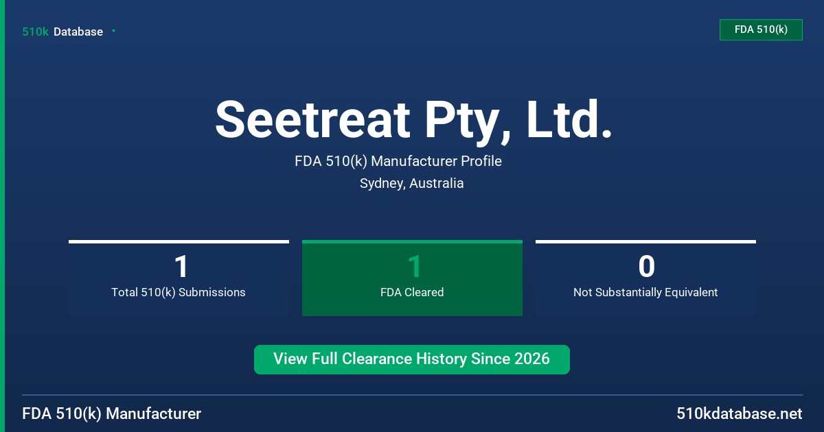 Seetreat Pty, Ltd. FDA 510(k) Manufacturer Profile