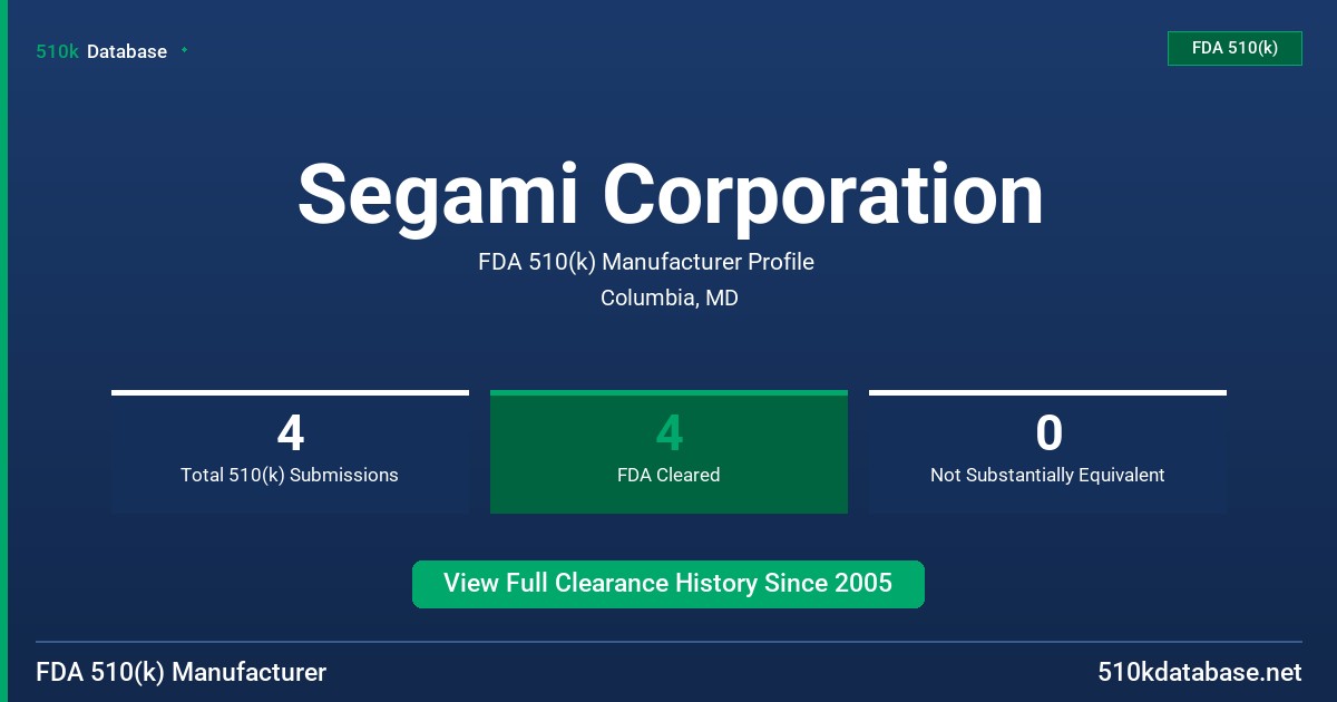 Segami Corporation FDA 510(k) Manufacturer Profile