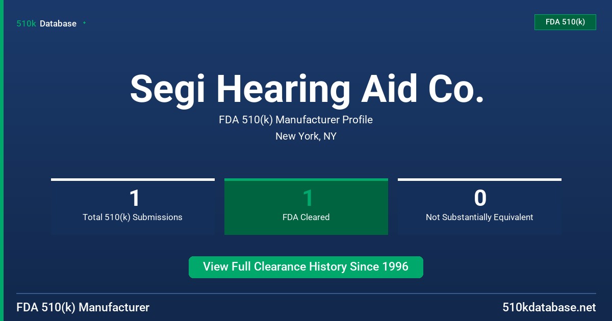 Segi Hearing Aid Co. FDA 510(k) Manufacturer Profile