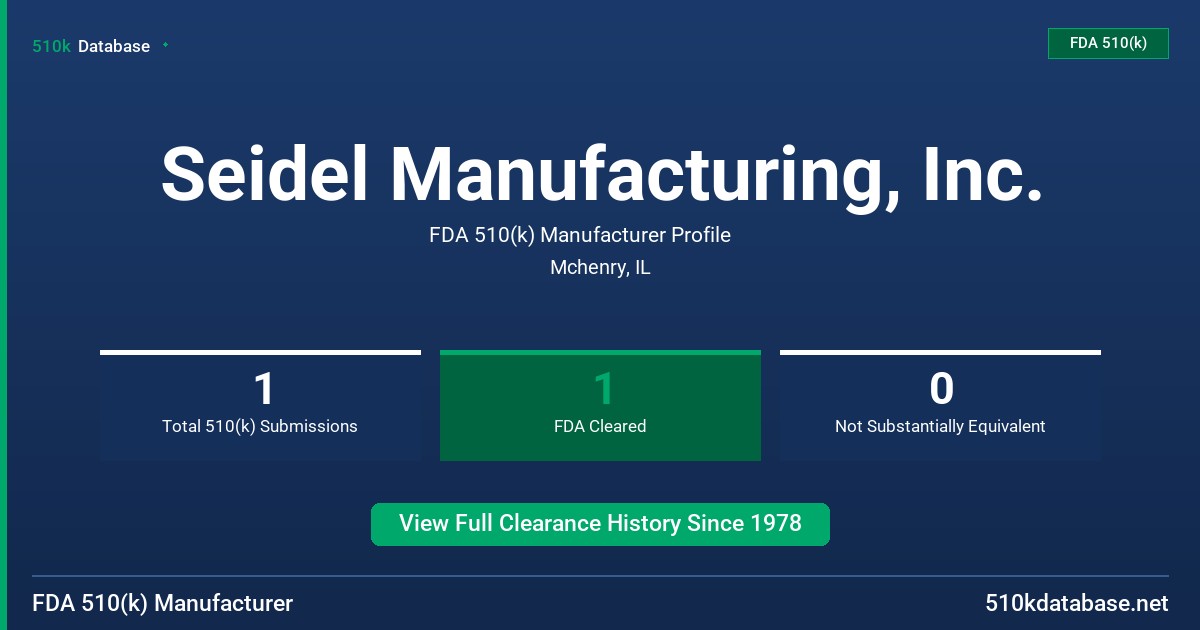 Seidel Manufacturing, Inc. FDA 510(k) Manufacturer Profile