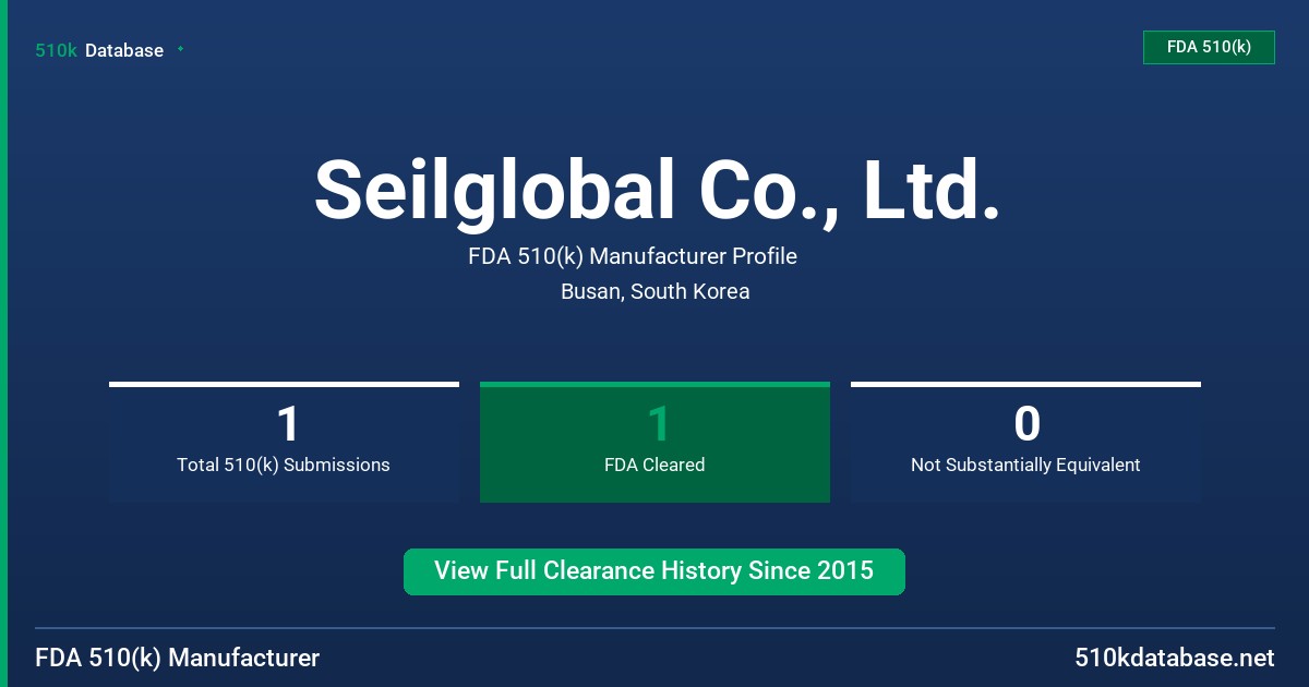 Seilglobal Co., Ltd. FDA 510(k) Manufacturer Profile