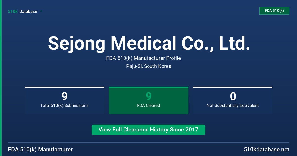 Sejong Medical Co., Ltd. FDA 510(k) Manufacturer Profile