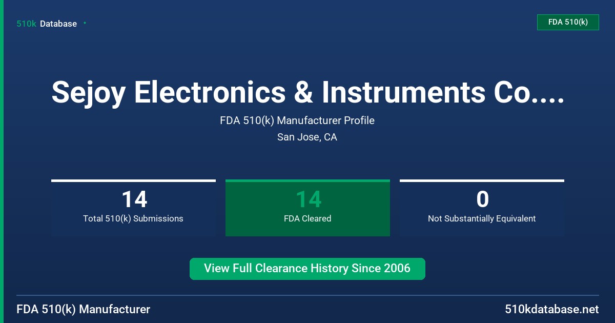 Sejoy Electronics & Instruments Co., Ltd. FDA 510(k) Manufacturer Profile