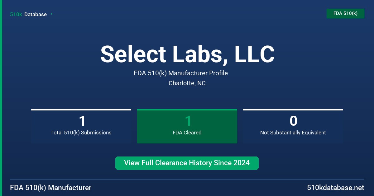 Select Labs, LLC FDA 510(k) Manufacturer Profile