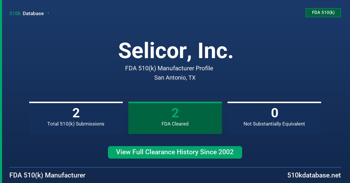 Selicor, Inc. FDA 510(k) Manufacturer Profile