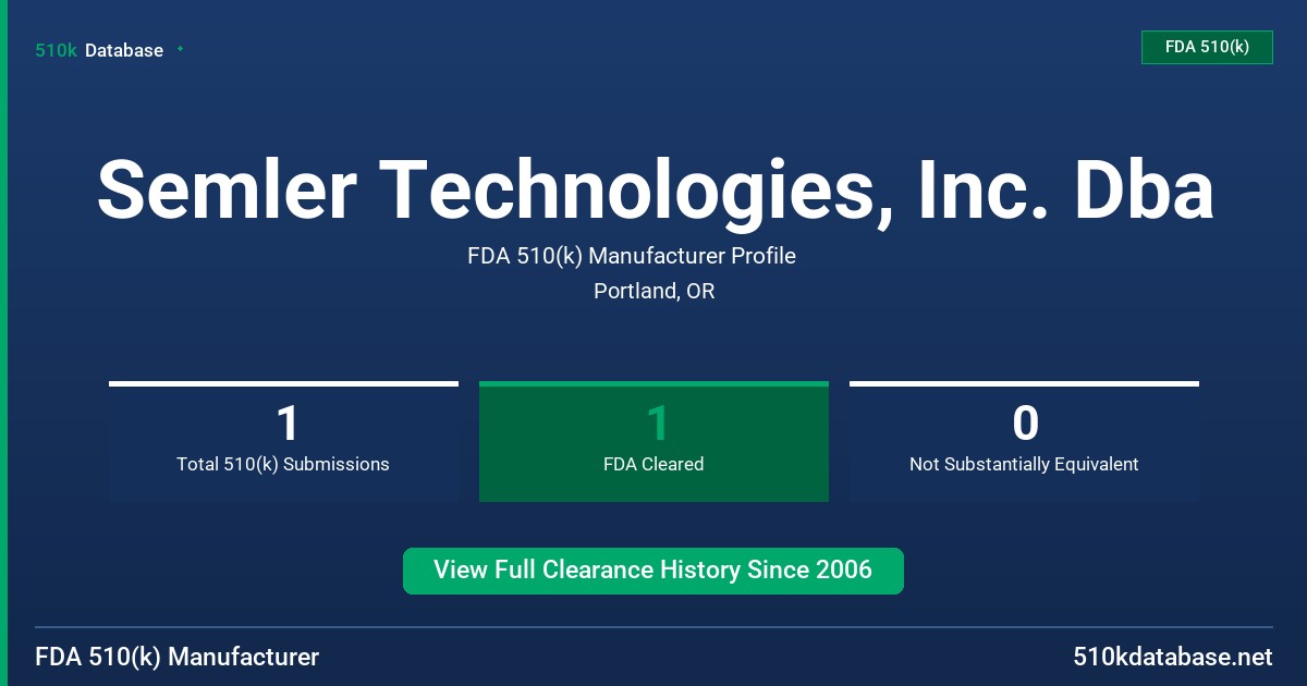 Semler Technologies, Inc. Dba FDA 510(k) Manufacturer Profile