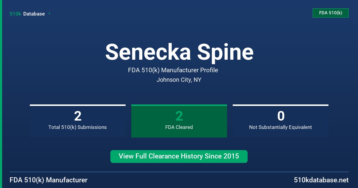 Senecka Spine FDA 510(k) Manufacturer Profile