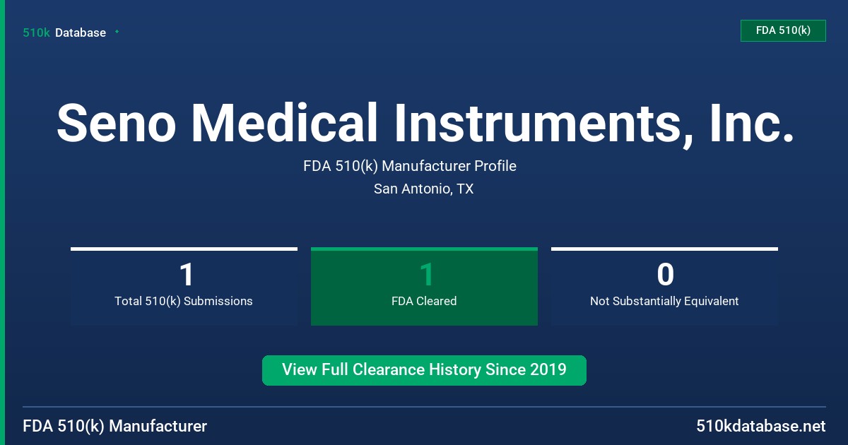 Seno Medical Instruments, Inc. FDA 510(k) Manufacturer Profile