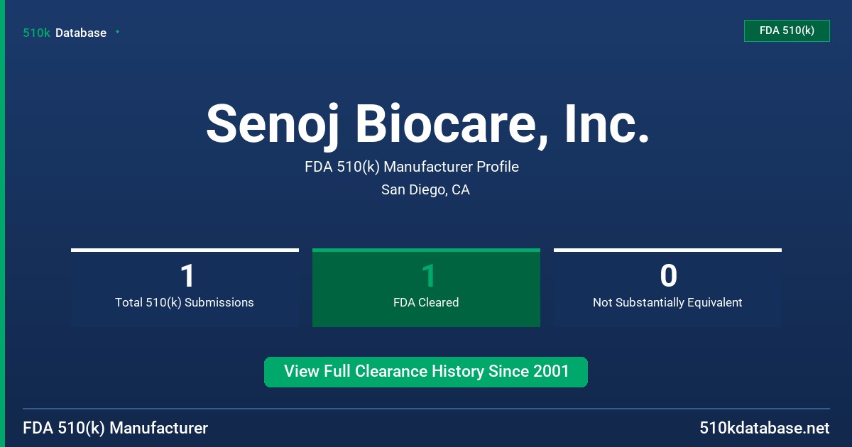 Senoj Biocare, Inc. FDA 510(k) Manufacturer Profile
