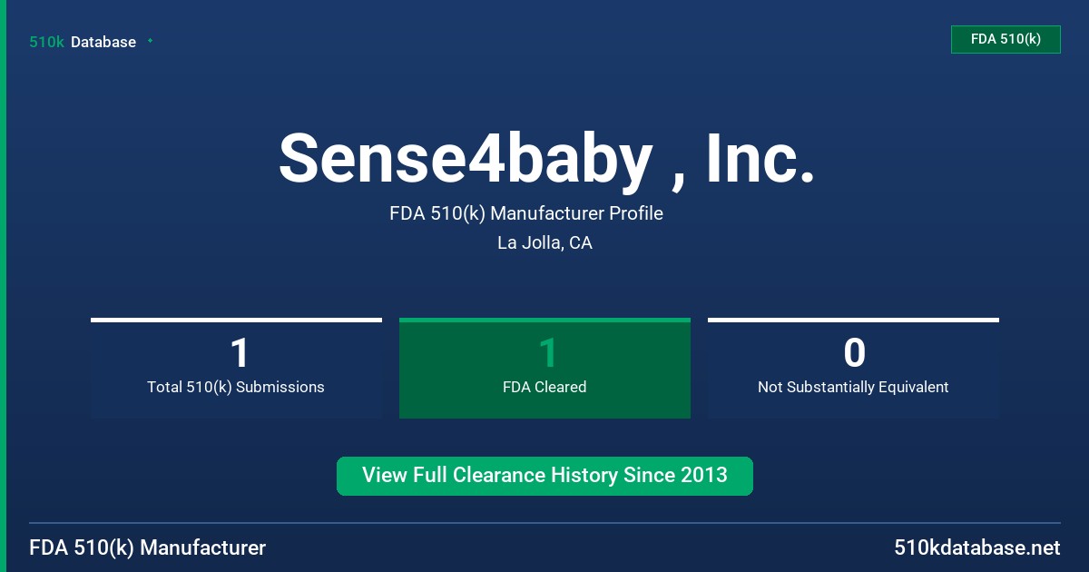 Sense4baby , Inc. FDA 510(k) Manufacturer Profile